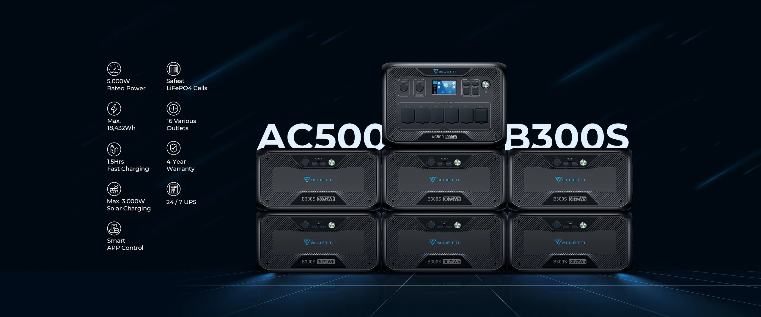 Pack Bluetti AC500 et B300S