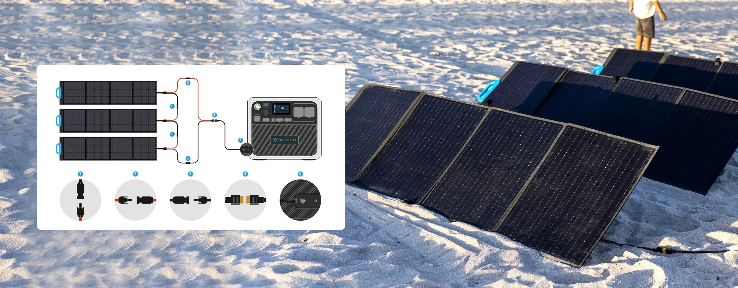 Panneau solaire Bluetti PV200 compatible avec batterie nomade de secours.
