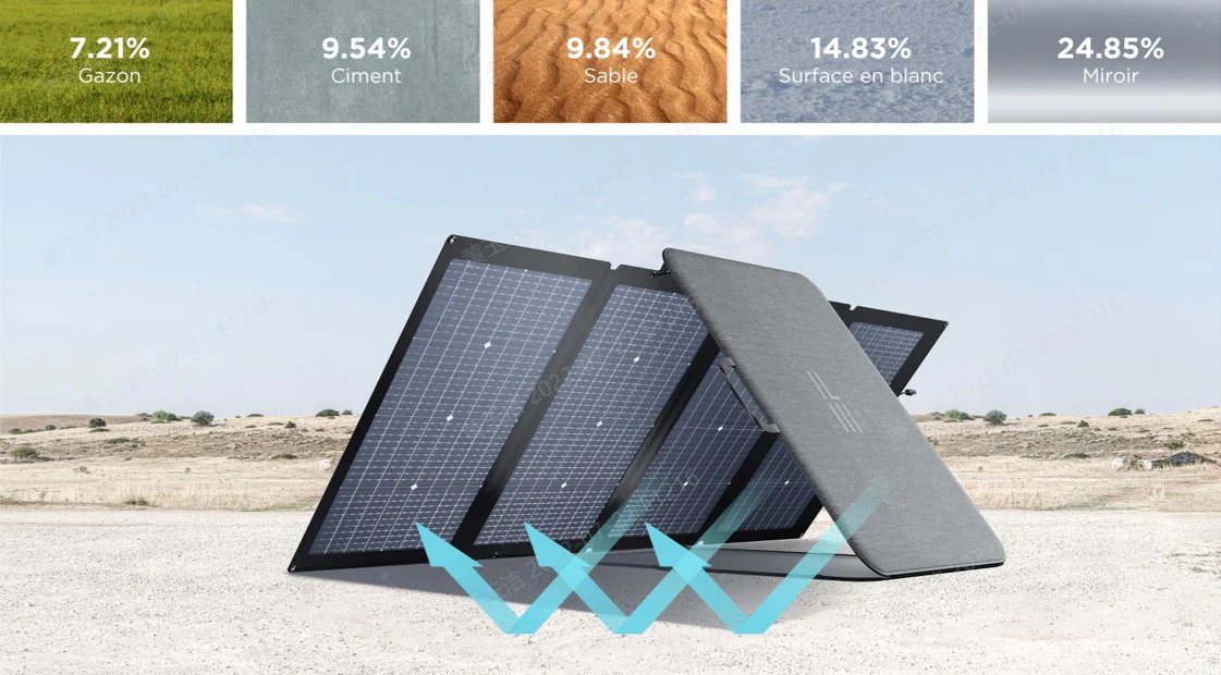 kit Nomade ECOFLOW : batterie DELTA 1260Wh + panneau solaire 110W